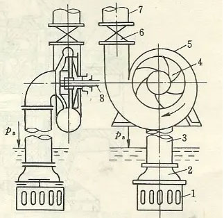 單級單吸清水離心泵的裝配圖 單級單吸清水離心泵的裝配圖