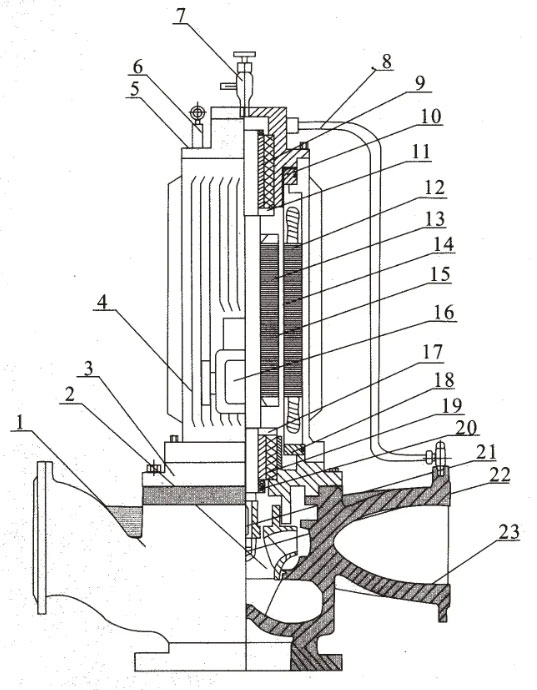 屏蔽泵結構解剖圖 屏蔽泵結構解剖圖