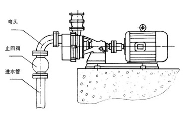 自吸泵安裝圖 自吸泵安裝圖