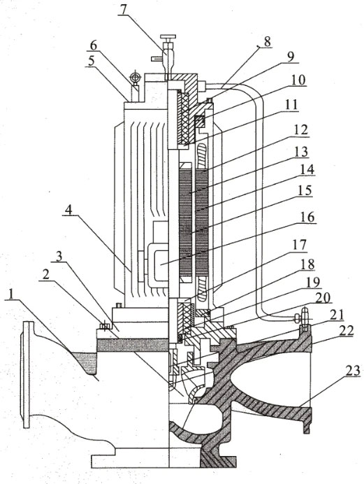 屏蔽泵結構圖 屏蔽泵結構圖